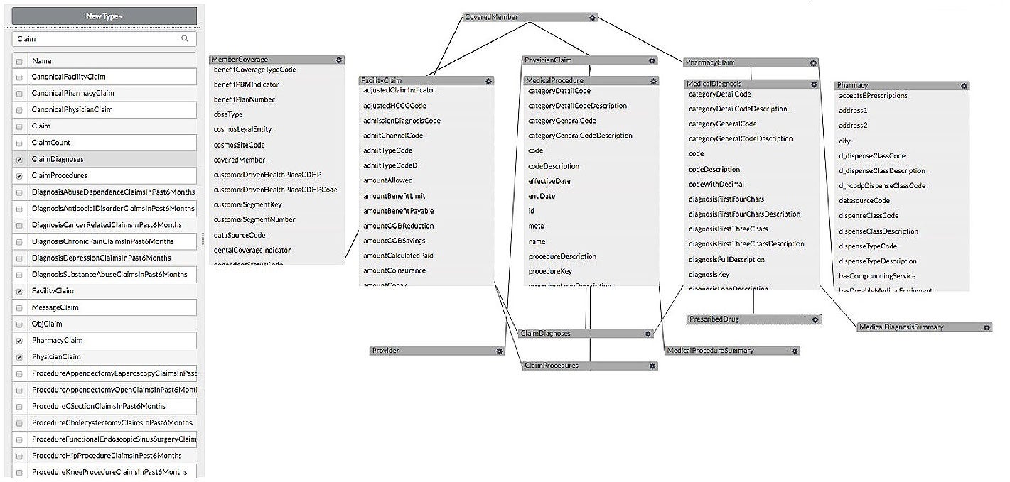 Enterprise Object Model