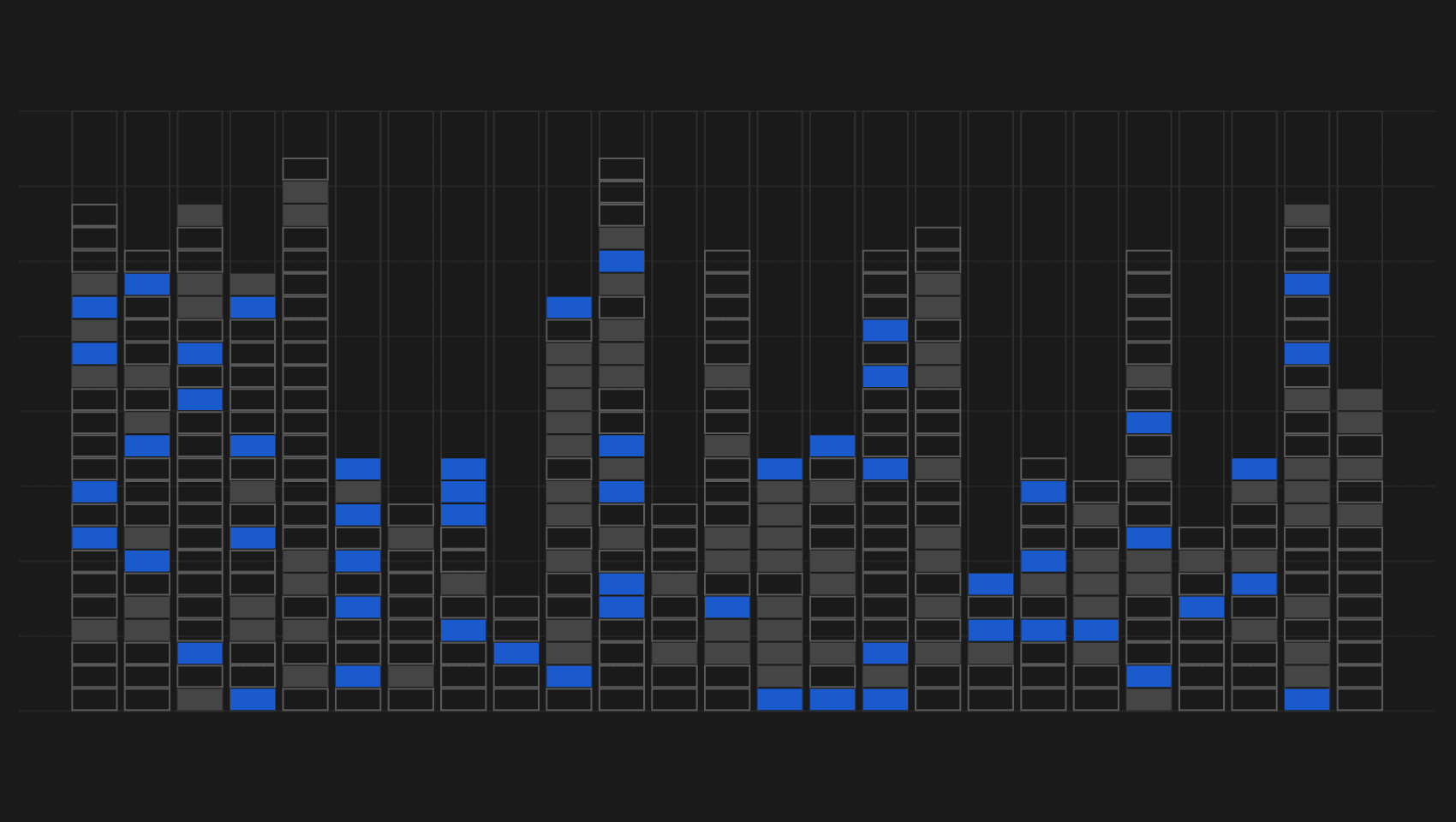 How a Data Center Sourcing Team Built a Production-Grade AI Application in Days with C3 Code