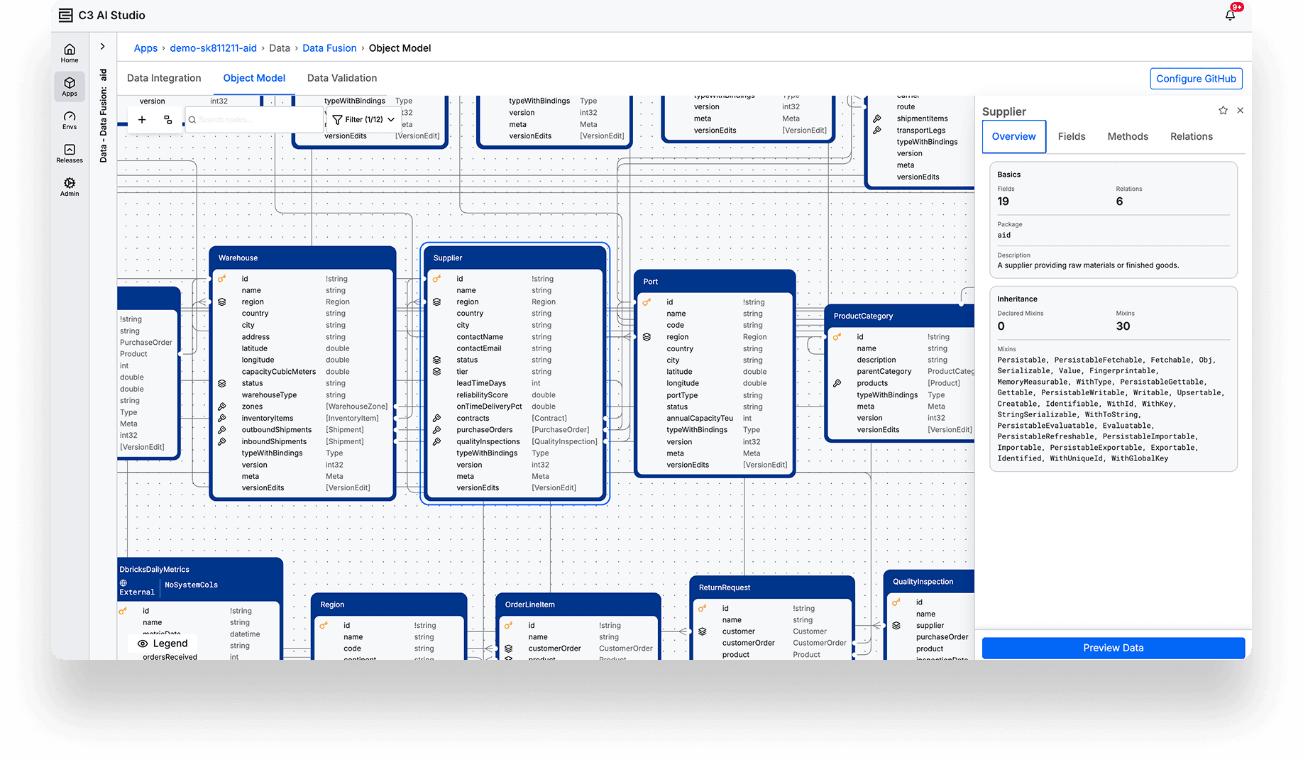 C3 AI Studio Object Model canvas displaying interconnected supply chain entities.