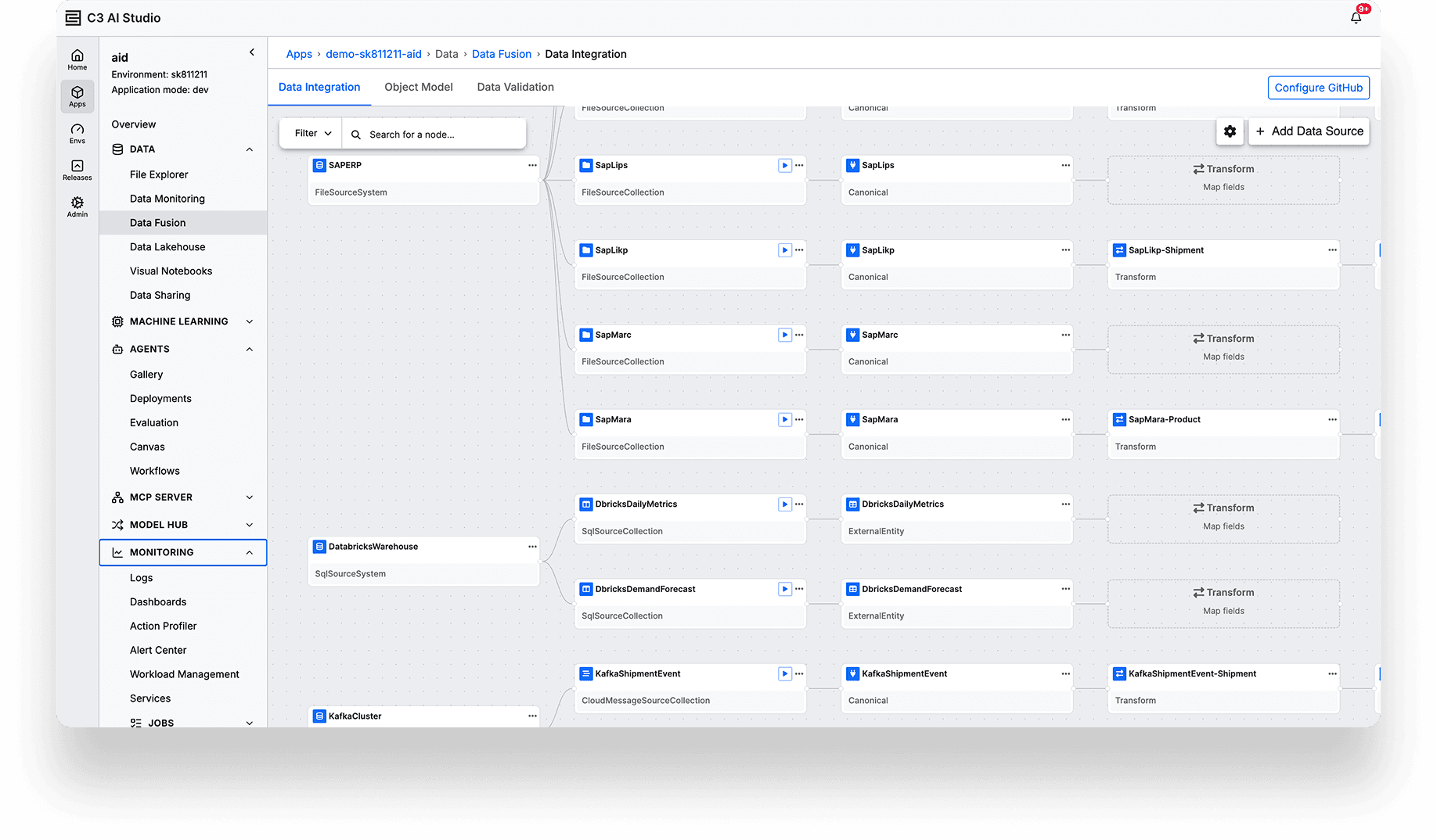 C3 AI Studio Data Fusion view showing a pipeline graph that connects source systems including SAP ERP, a Databricks warehouse, and a Kafka cluster through source collections and canonical entities to field-mapping transform steps, with a navigation sidebar for data, machine learning, agents, and monitoring features.