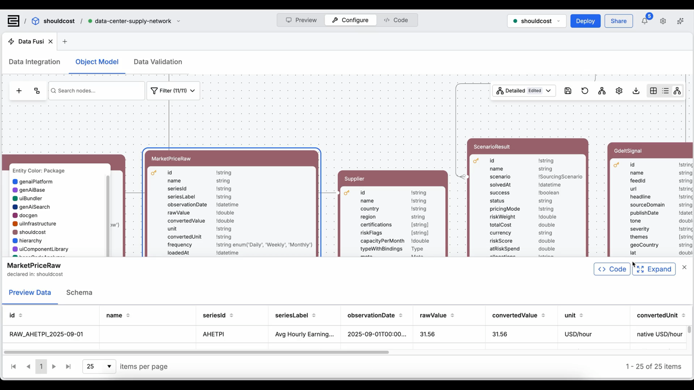 Figure 1: The C3 Code build plan in C3 AI Studio