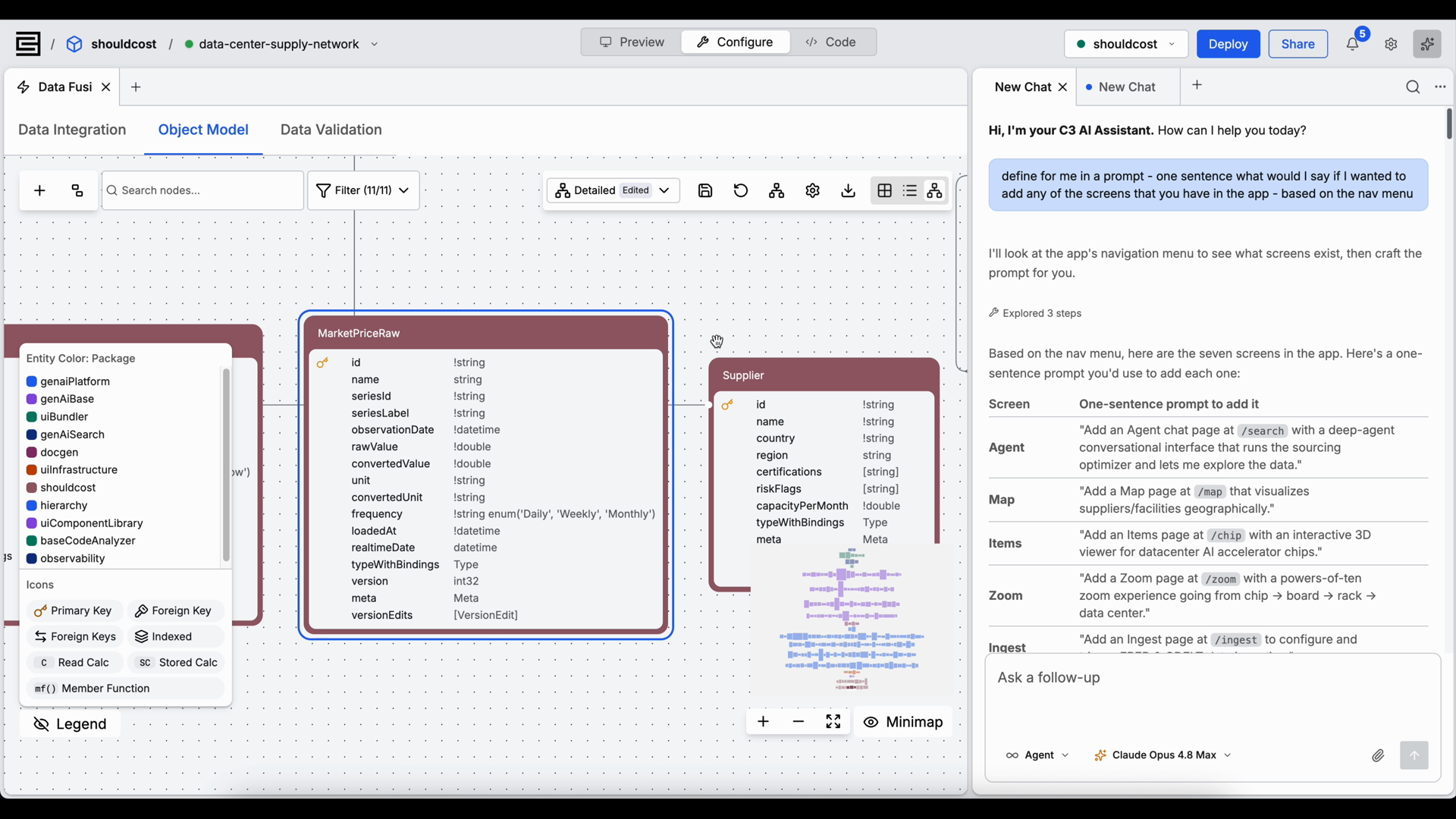 Figure 2: The generated data model for parts, suppliers, and prices