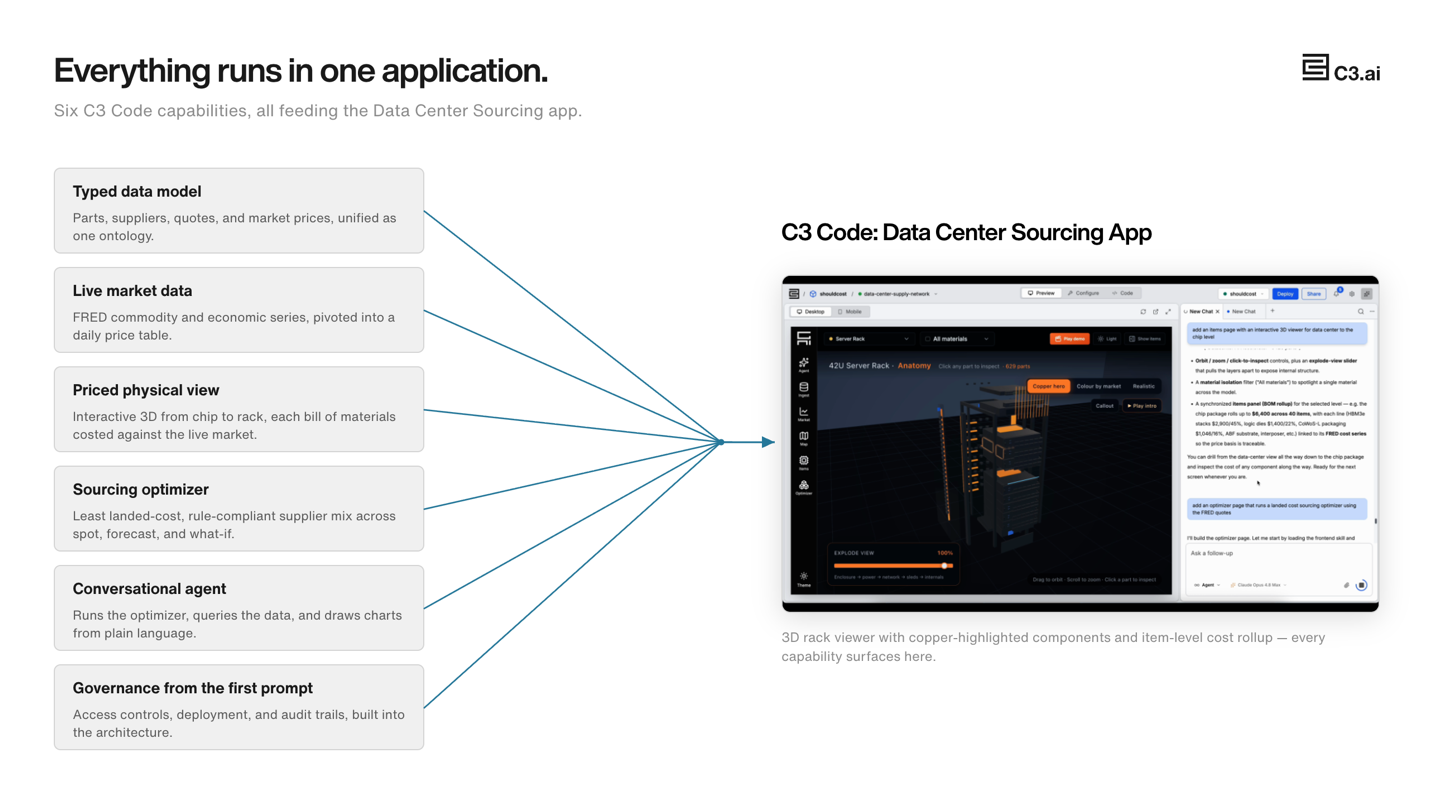 Figure 8: The data center sourcing application on one page
