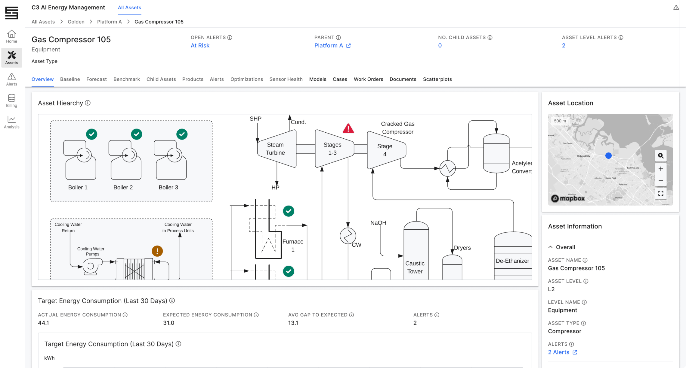 C3 AI Energy Management