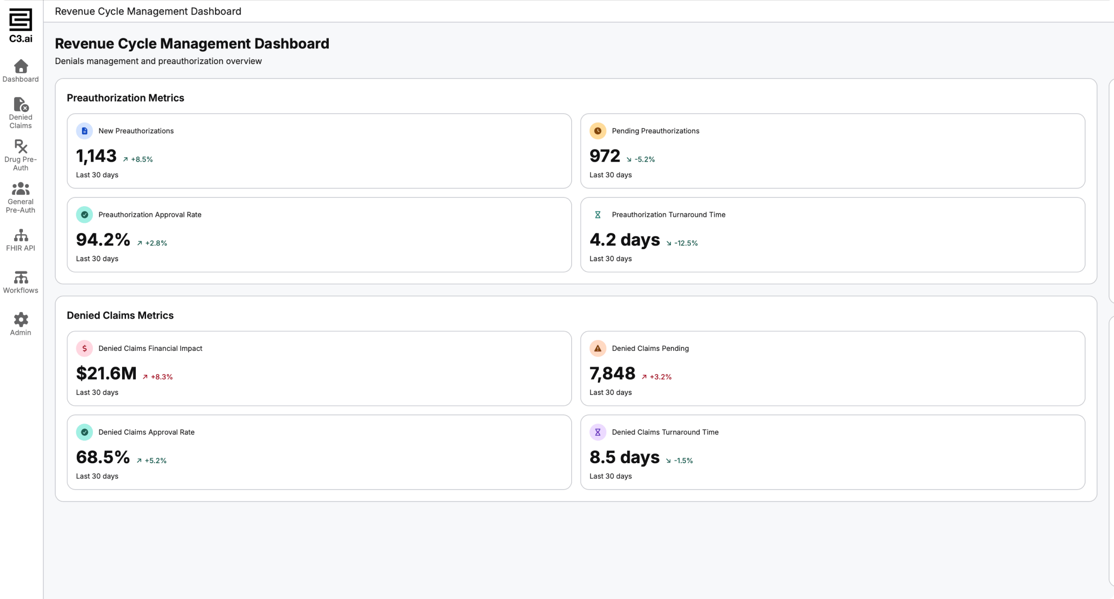 C3 AI Revenue Cycle Management