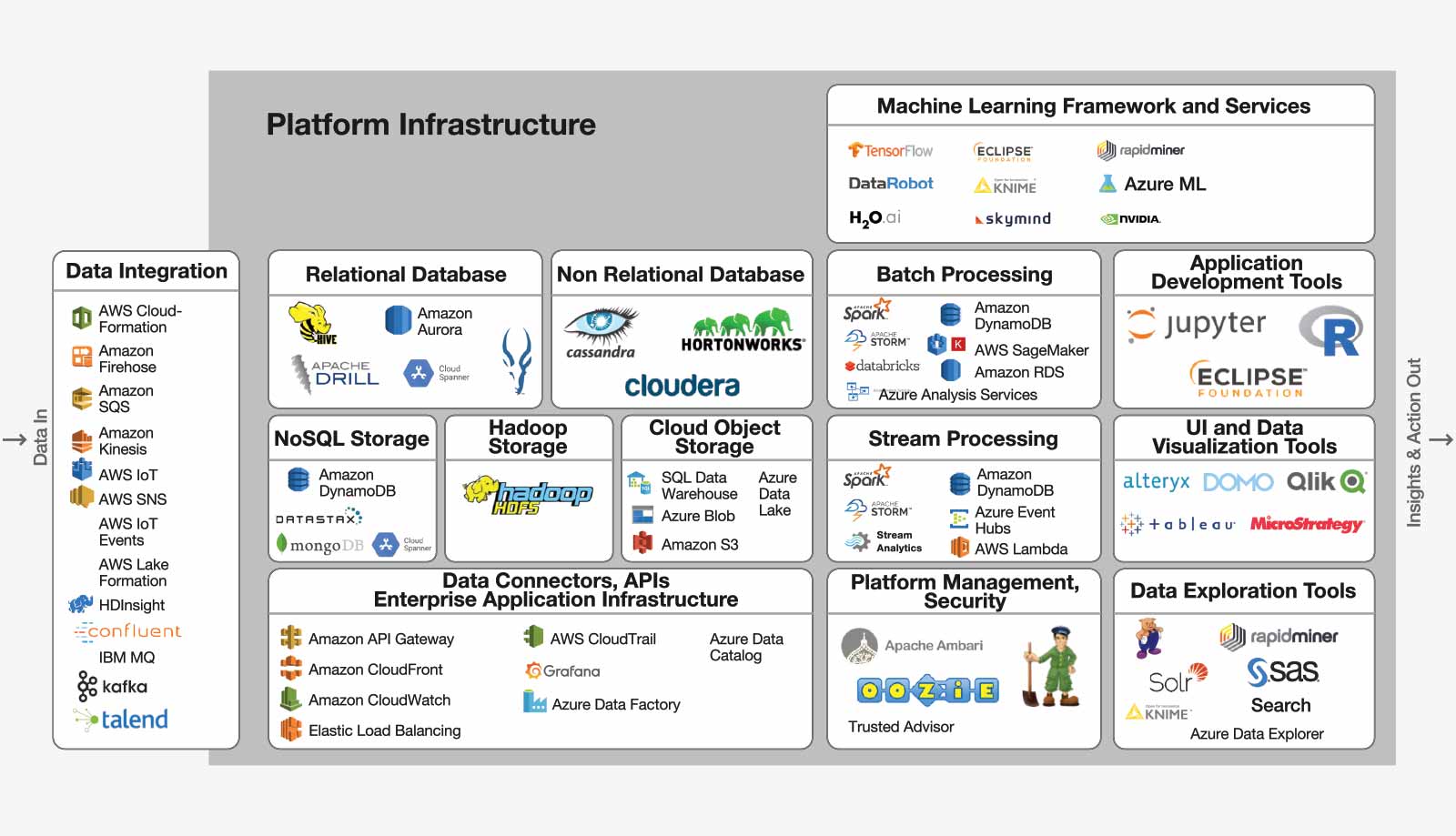 AI Software Stack