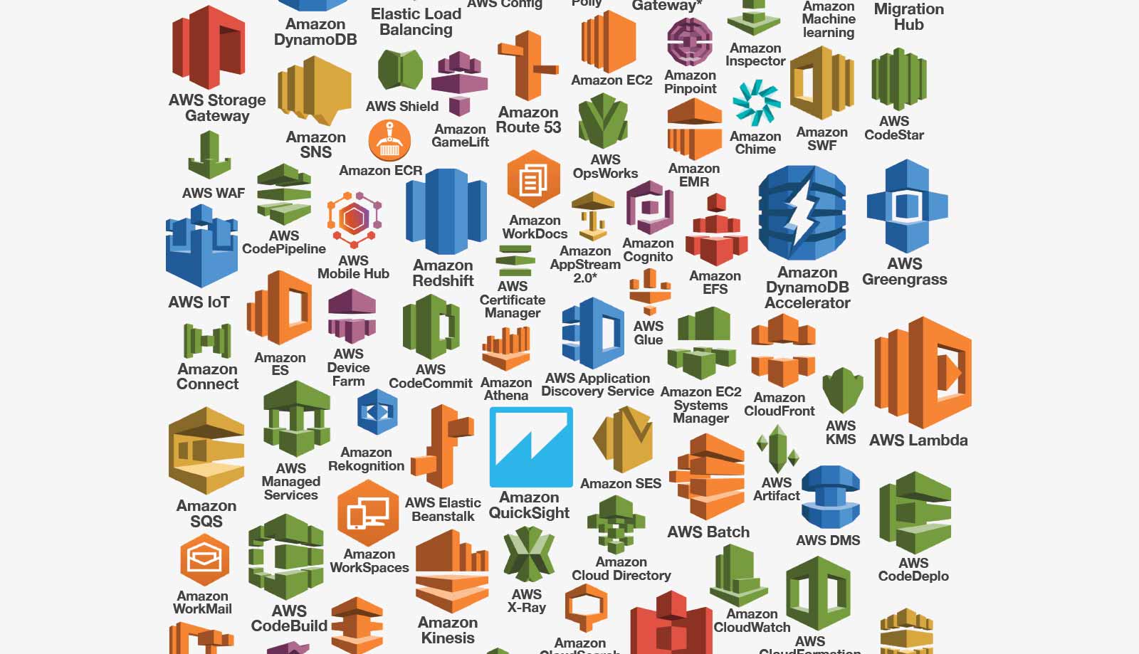 AI Software Stack