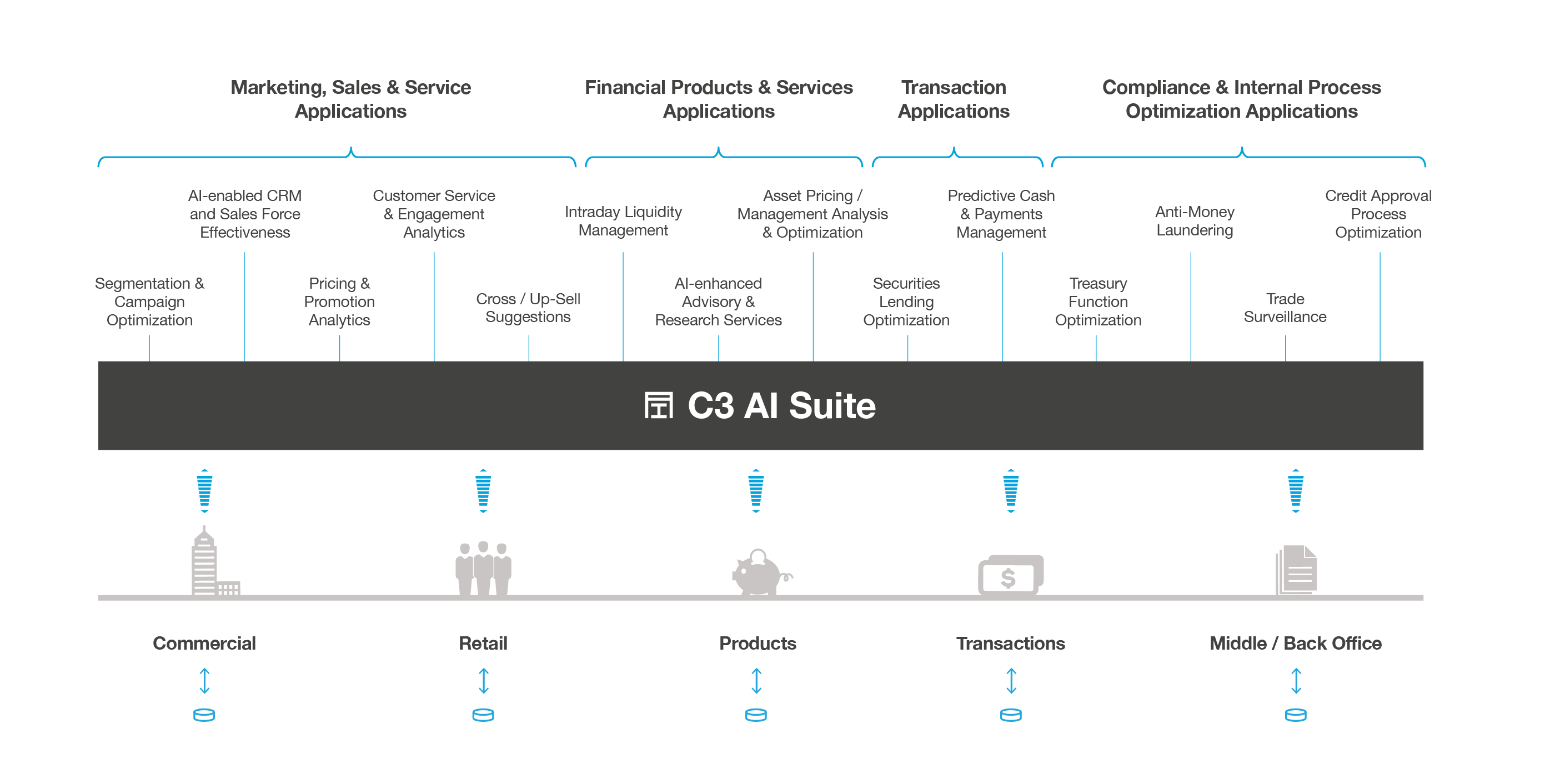 C3 AI Platform