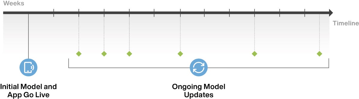 Infographic