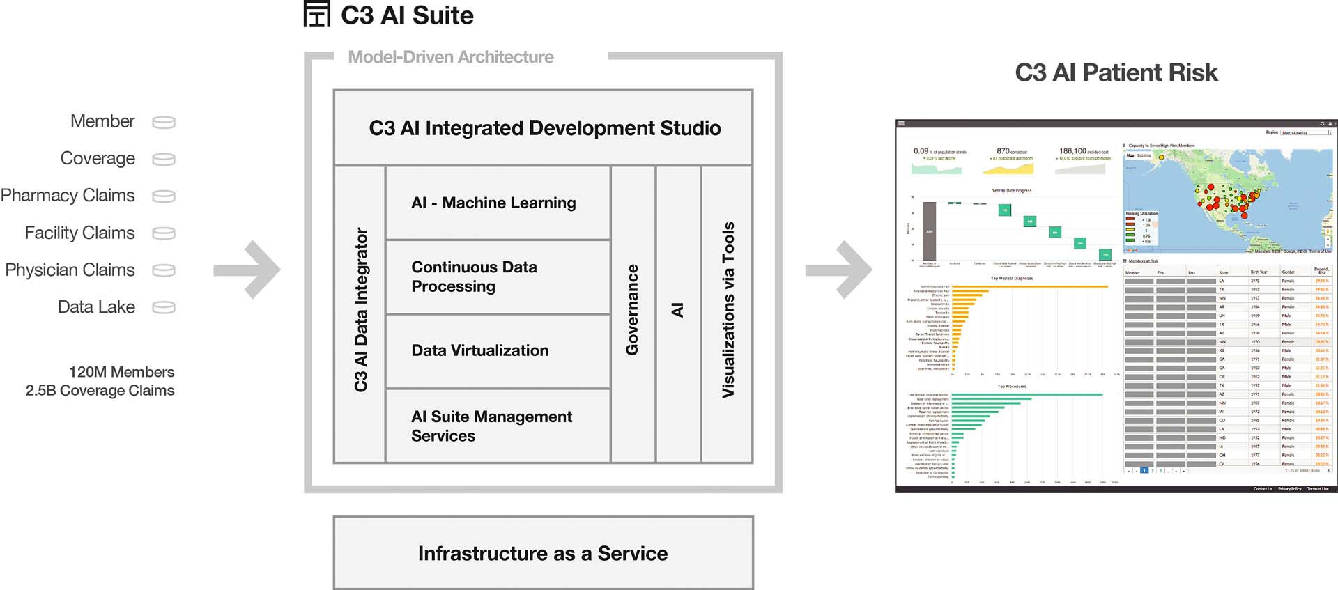 C3 AI Suite