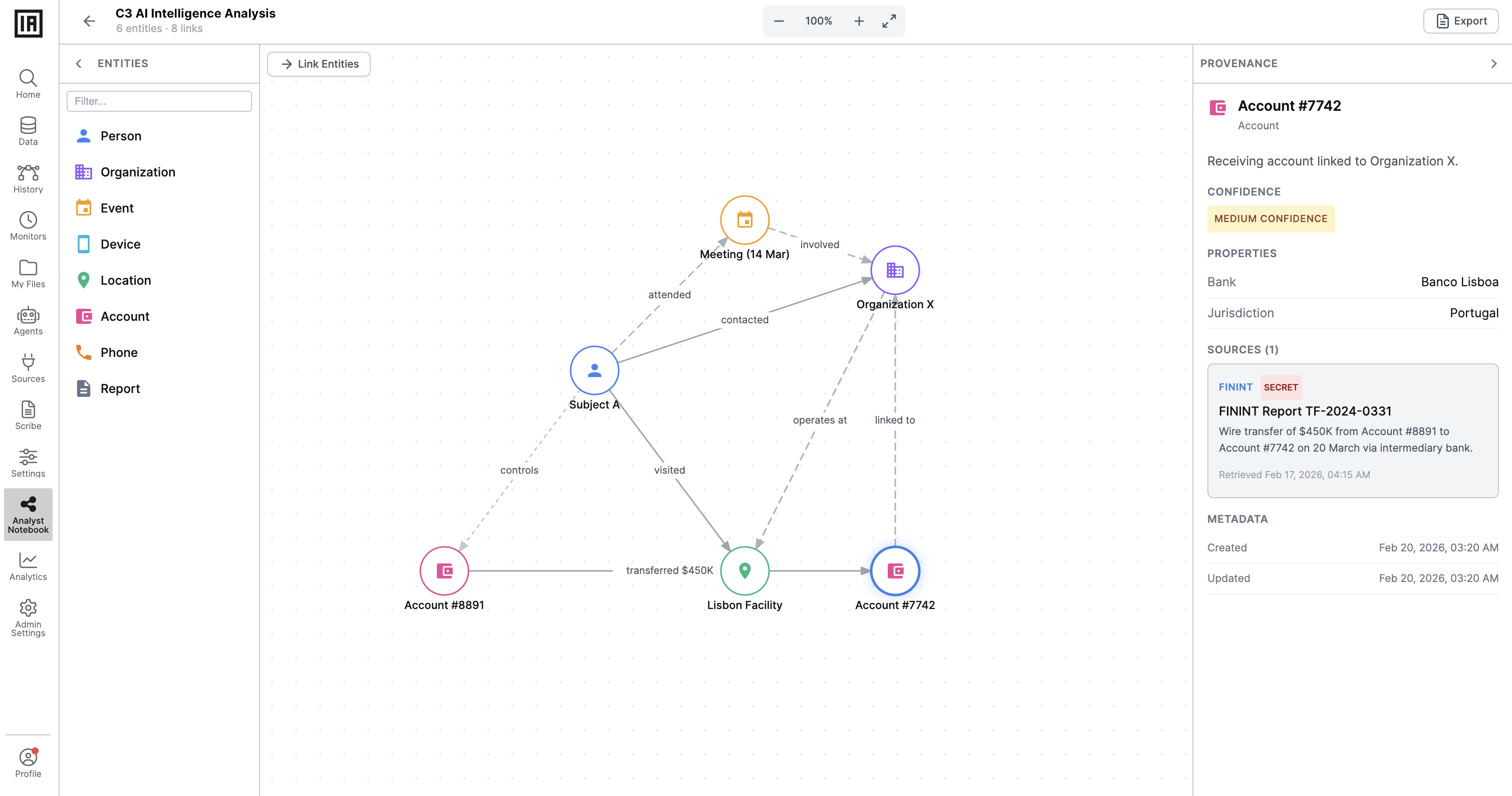 C3 AI Intelligence Analysis link-analysis graph showing entities and their connections in the Analyst Notebook